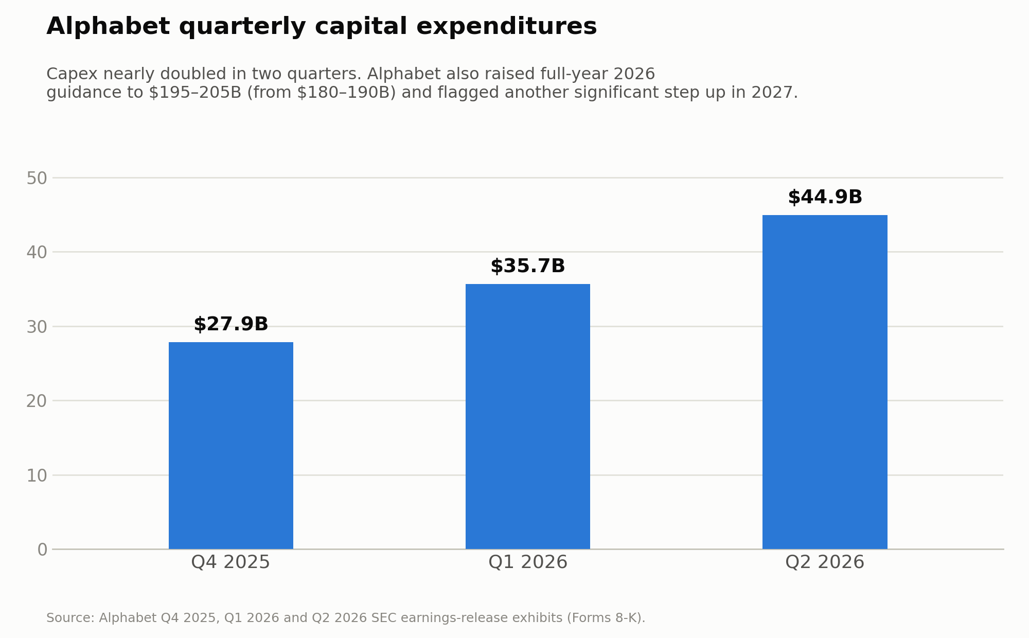 Alphabet's Earnings Beat Wasn't the Story. Its $205 Billion Bet Is. — supporting image 1